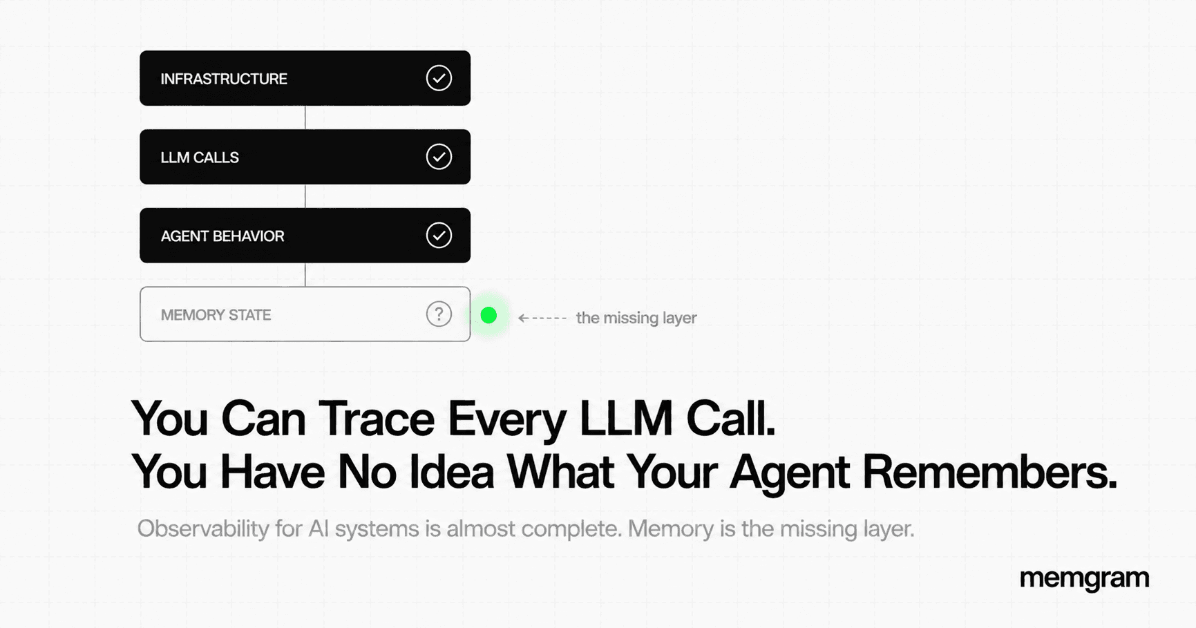 You Can Trace Every LLM Call. You Have No Idea What Your Agent Remembers.