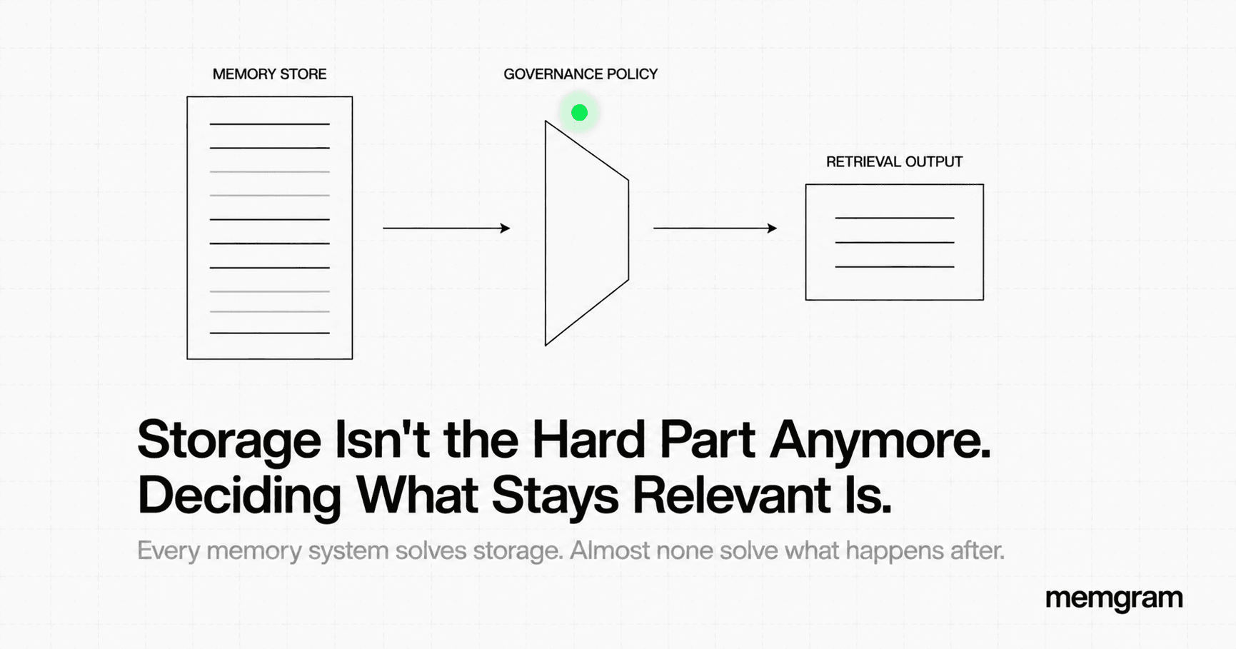 Storage Isn't the Hard Part Anymore. Deciding What Stays Relevant Is.